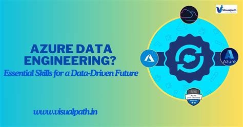 Image result for Azure Data Engineering User
