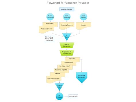 Toradh íomhá ar File Management System Flowchart