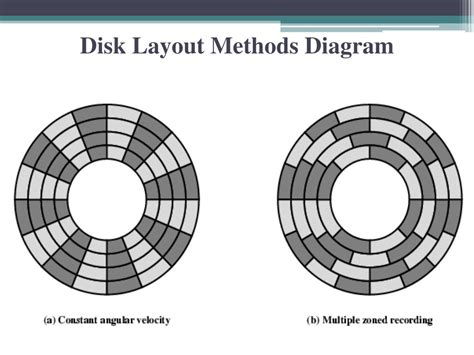 Image result for Computer Organization and Architecture William Stallings
