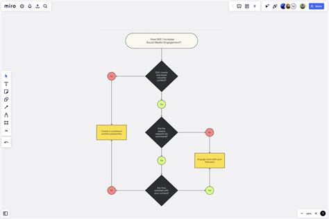Image result for Decision Block in Flowchart