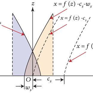 Image result for Exponential Time Function