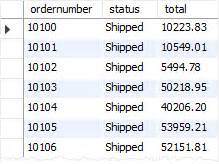 Image result for Having MySQL