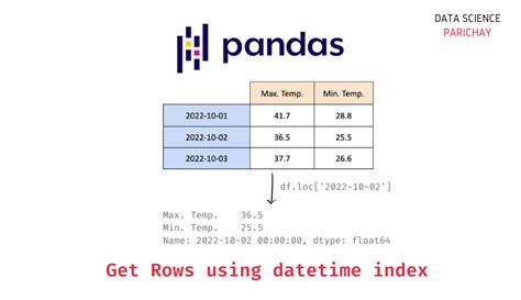 Image result for How to Index a Variable in Pandas