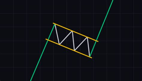 Image result for Common Chart Patterns