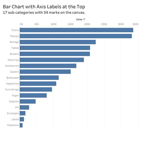 Image result for Excel Bar Chart with Secondary Axis