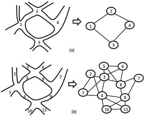 Image result for Graph Model