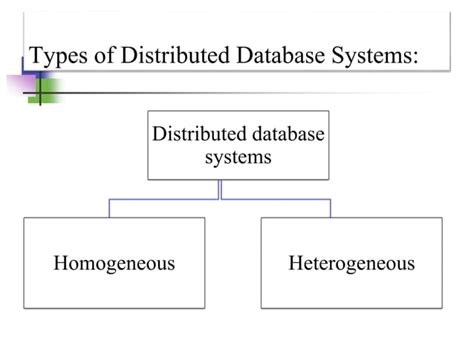 Features of Distributed Database に対する画像結果