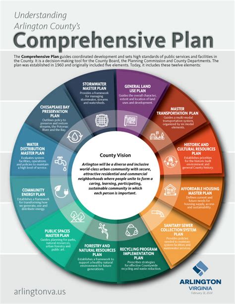 Image result for Comprehensive Planning Process