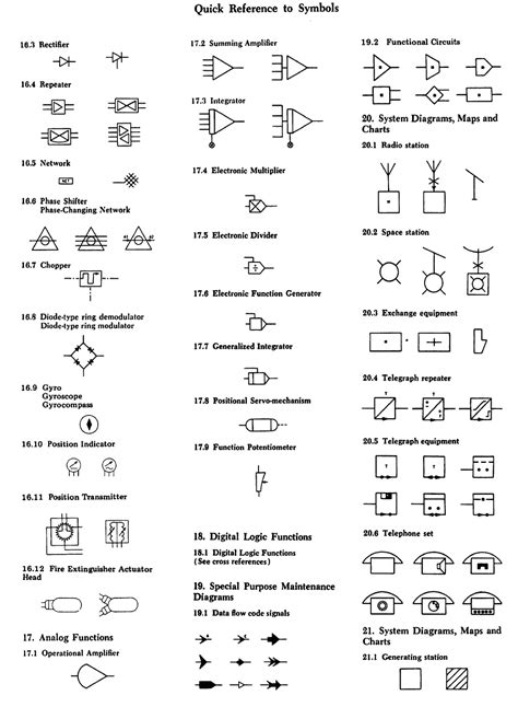Image result for ANSI Electrical Drawing Symbols