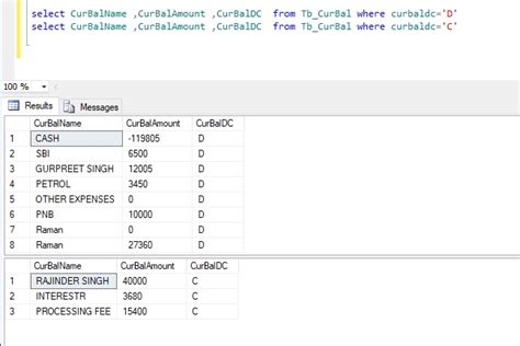 Image result for Single Table in Query