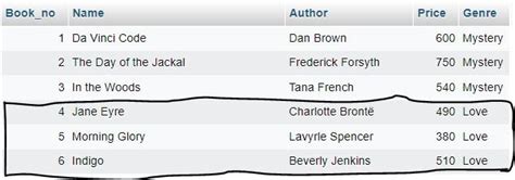 Toradh íomhá ar Insert DOB Syntex in SQL
