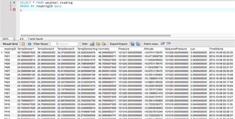 Image result for API Rest Con Python