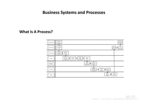 Image result for What Is a System Diagram