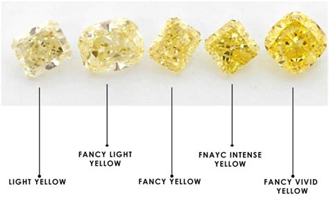 Image result for Yellow Diamond Color Chart