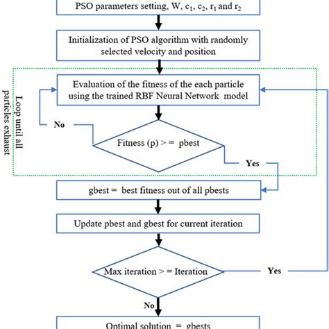 Toradh íomhá ar Modeling of the Linac for Doose Computation Algorithm