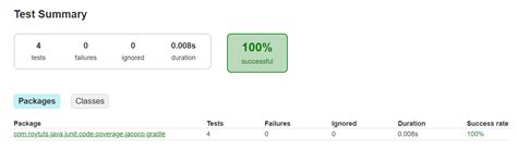 Toradh íomhá ar JUnit Code Coverage Eclipse