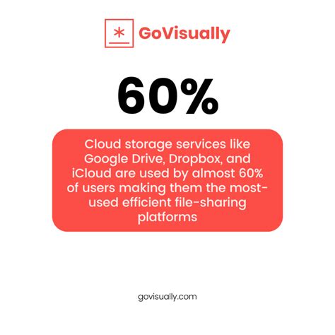 Kebaikan File Sharing に対する画像結果