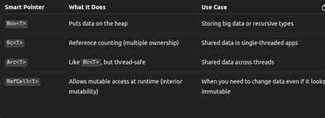 Image result for Rust Pointer Illustration