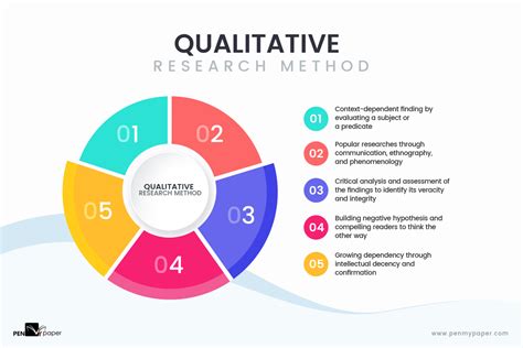 Image result for Qualitative Research