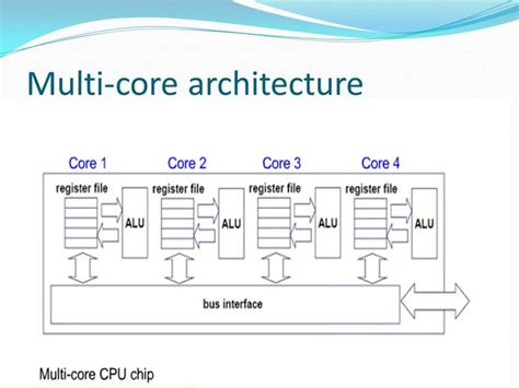 Toradh íomhá ar Multiple Processor Architecture