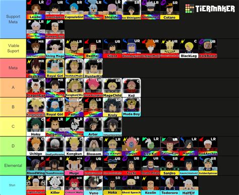 Afbeeldingsresultaten voor One Shot Roblox Tier List