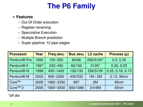 Image result for P6 CPU Architecture