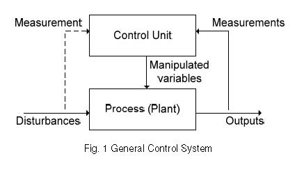 Image result for Diagram of Five Elements of the Control Process