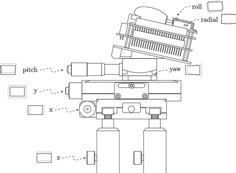 Projector Alignment に対する画像結果