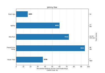 Image result for Pyplot Grouped Bar Chart