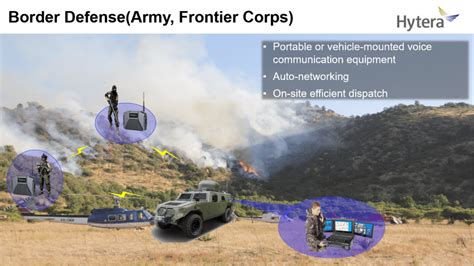 Image result for Tactical Radio System Architecture