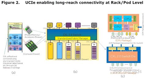 Image result for Ucie IP Block Diagram