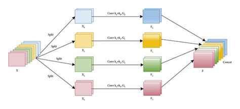 Concat Systems に対する画像結果