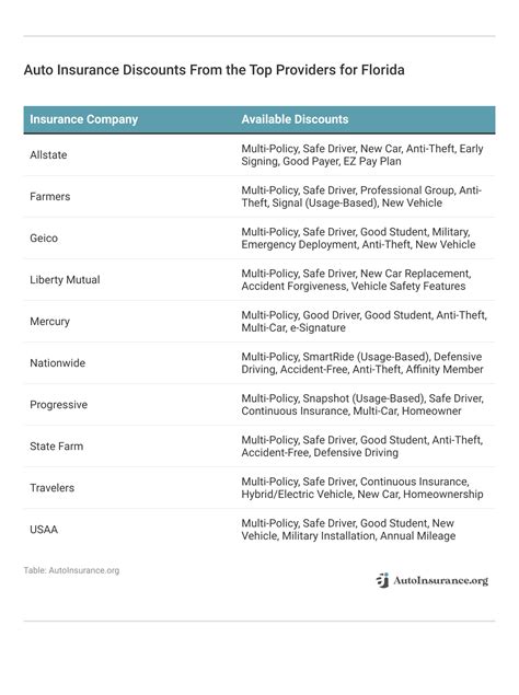 Auto-Owners Insurance Florida に対する画像結果