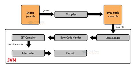 Javac HelloWorld Terminal Intej に対する画像結果