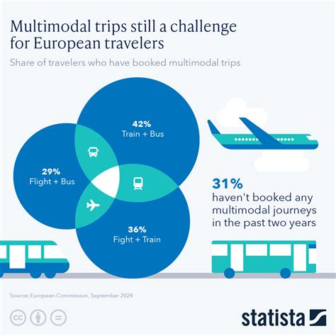 Afbeeldingsresultaten voor Infographic Multimodal Text