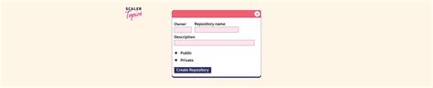 Image result for Git Create New Repository