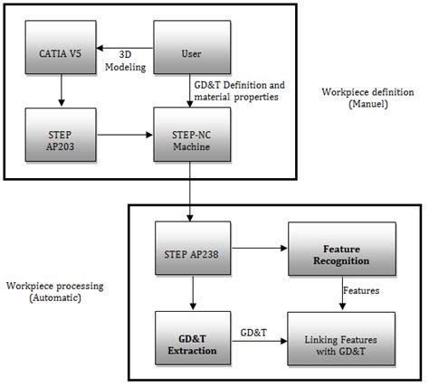 Image result for Component Data Extraction