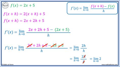 Afbeeldingsresultaten voor First Principles Differentiation Step by Step