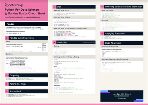 Toradh íomhá ar Fast API with Python Cheat Sheet
