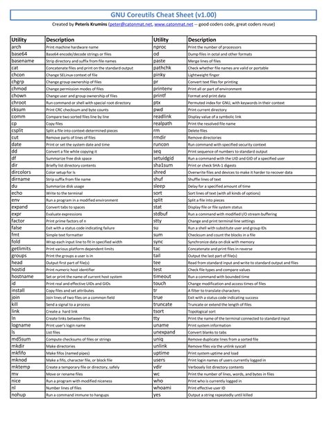 Assembly Cheat Sheet GNU に対する画像結果