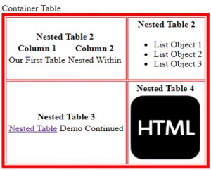 Image result for Nested Table Rows