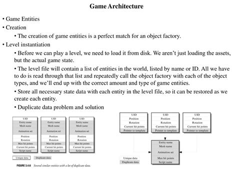 Image result for C Game Architecture
