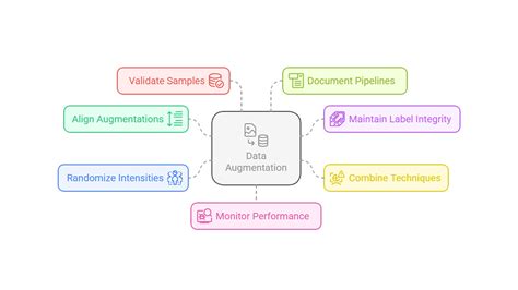 Image result for What's Data Augmentation