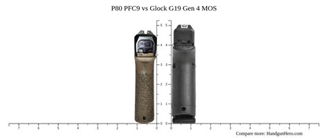 Toradh íomhá ar P80 Slides MOS