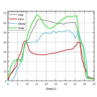 Image result for Change in Speed Effects