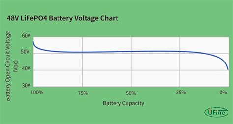 LiFePO4 Battery Chart に対する画像結果