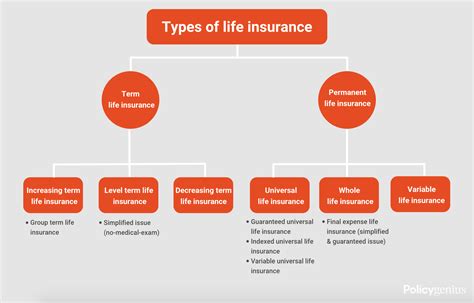 Insurance for Dummies に対する画像結果