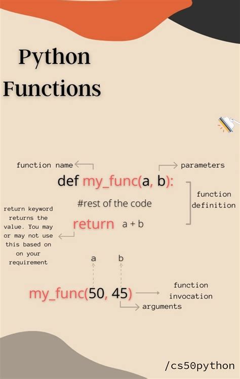 Image result for Wat Is Disconary Python Structure