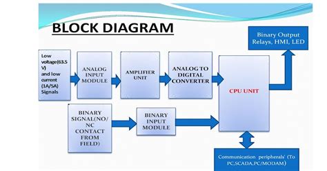 Afbeeldingsresultaten voor Fs26 Block Diagram