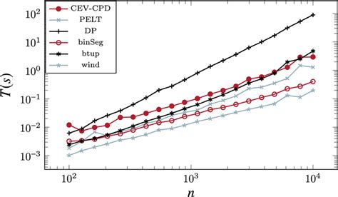 Image result for Logarithmic Time Scale